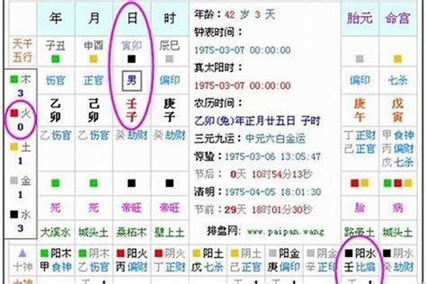 五行缺|五行查询生辰八字查询,五行缺什么查询